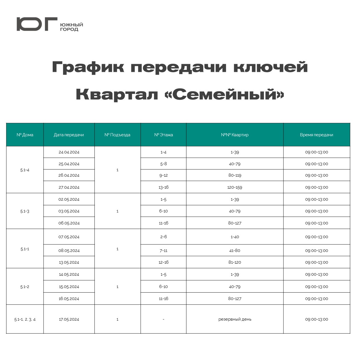 Передаем ключи квартала «Семейный»! -Новости